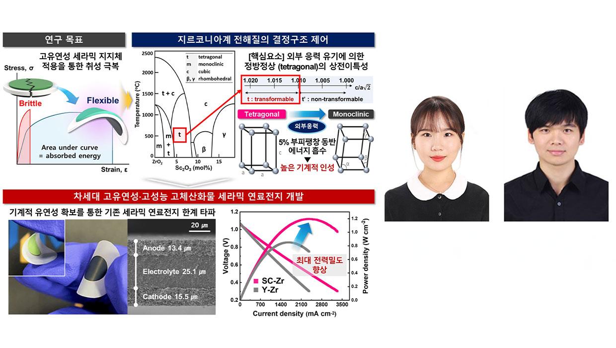 인천대 명재하 교수 연구팀, 휘어지는 고체산화물 연료전지 개발 및 세라믹 취성 극복 전략 제시한 국제학술 논문 발표 대표이미지