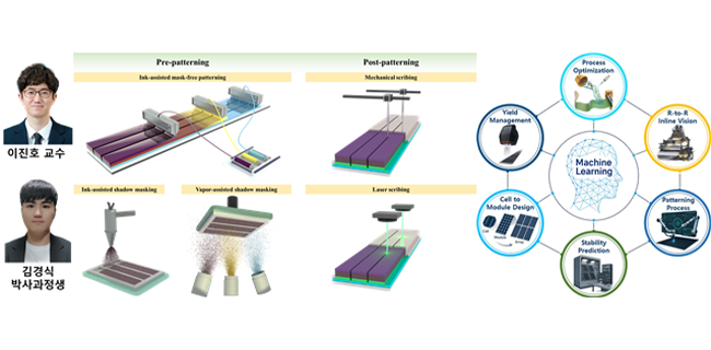 INU Professor Jin-ho Lee’s Research Team Proposes Design, Patterning, and AI-Based Strategies to Bri 대표이미지